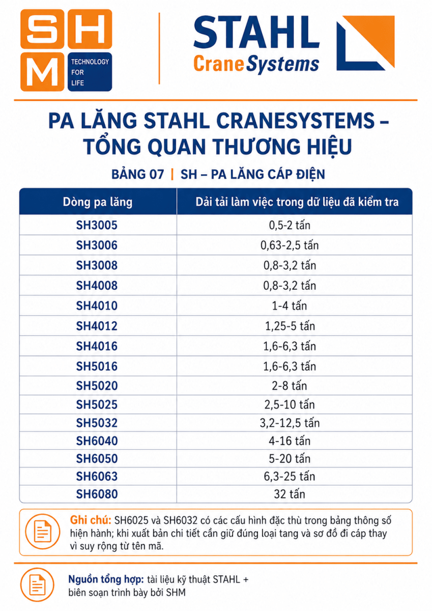 Tong_quan_thuong_hieu_pa_lang_STAHL-7