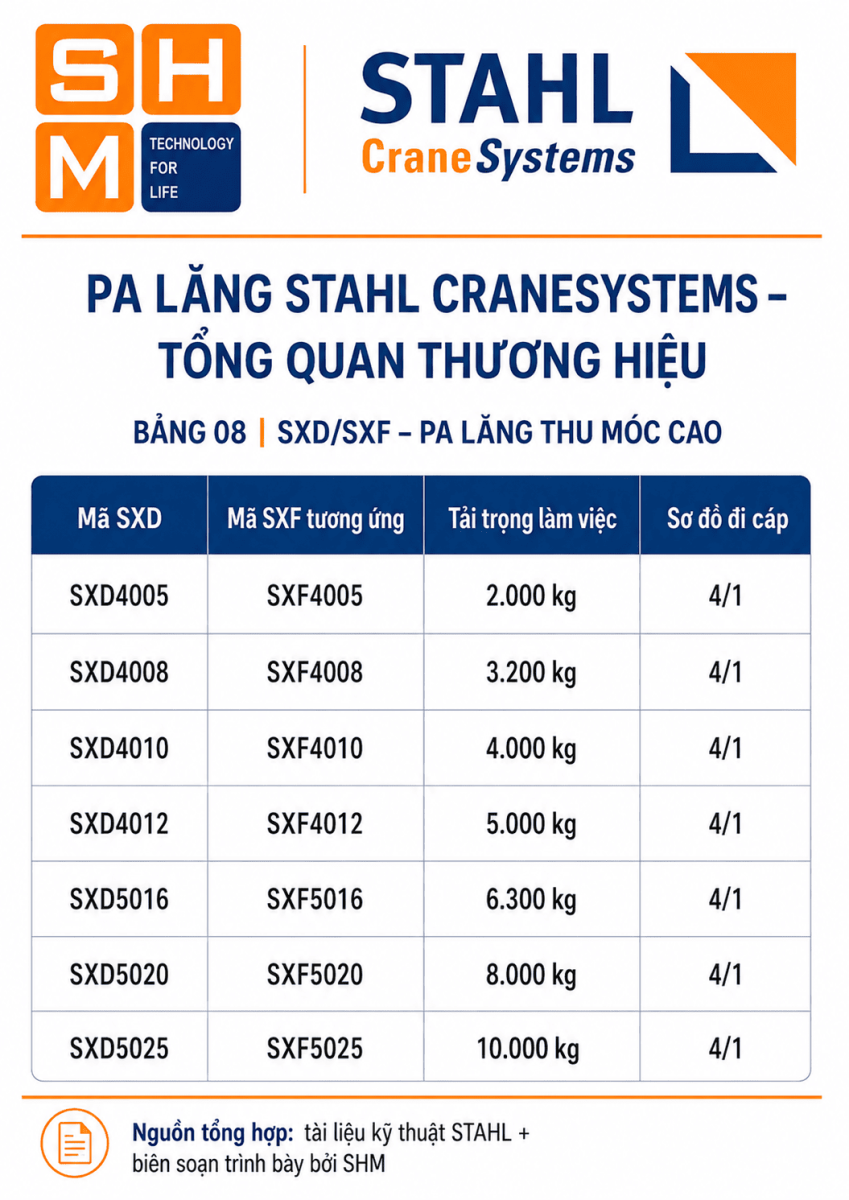 Tong_quan_thuong_hieu_pa_lang_STAHL-8