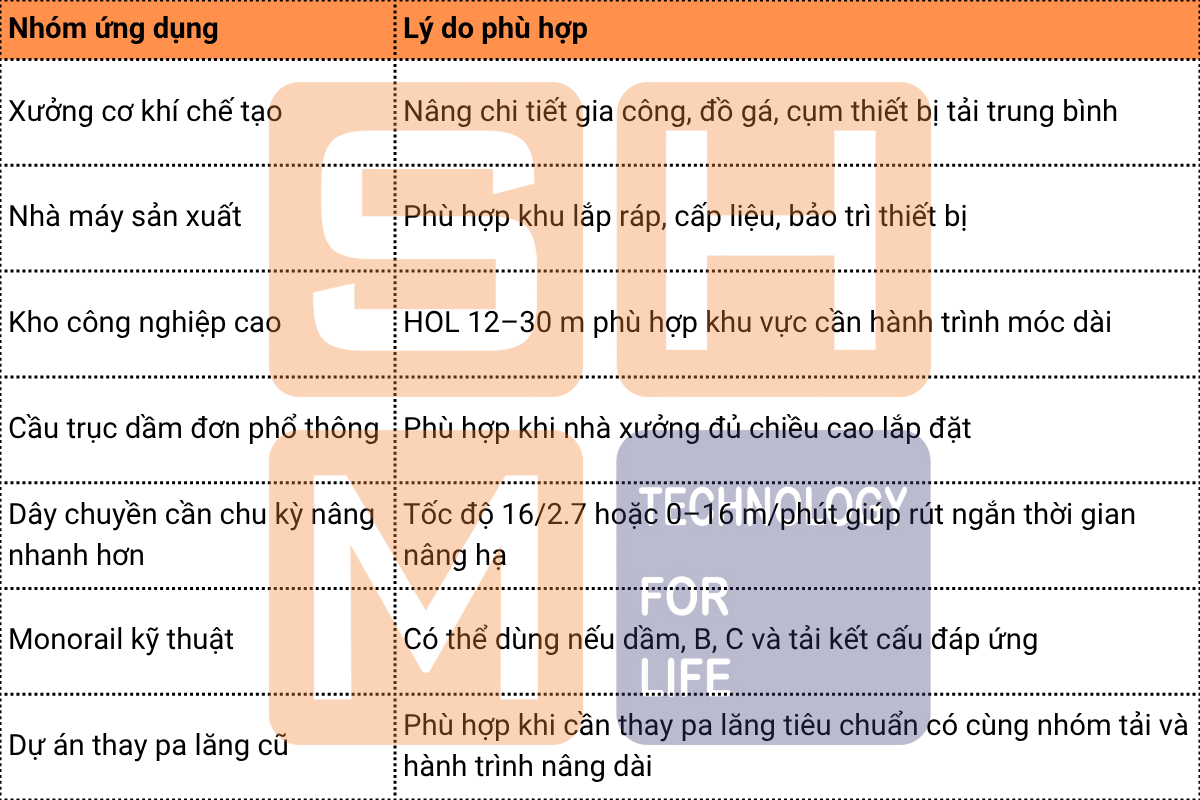 Ứng dụng phù hợp tại Việt Nam - KNK3102-E090