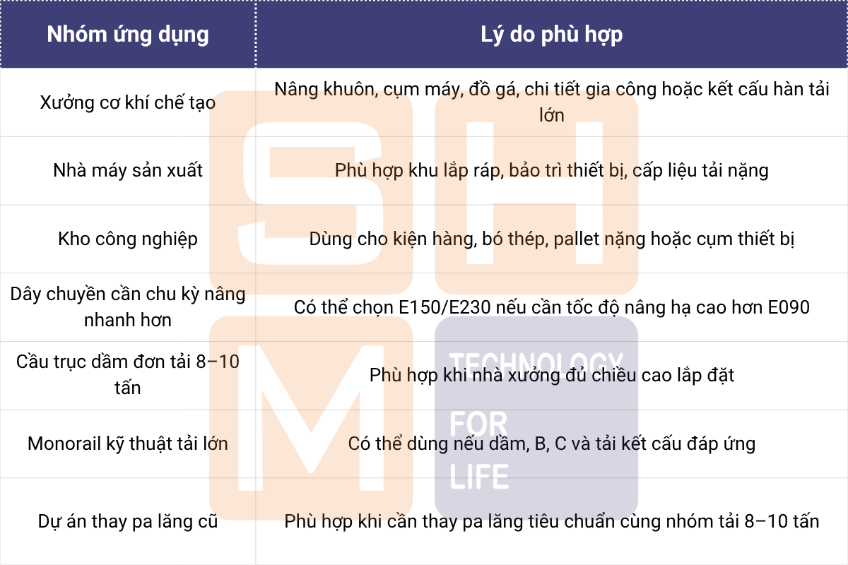 Ứng dụng phù hợp tại Việt Nam - WorldHoists KNH4104