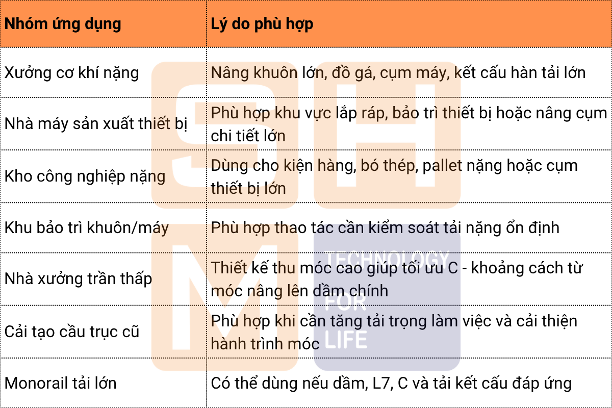 7. Ứng dụng phù hợp tại Việt Nam - trên pa lăng KNK5104-1