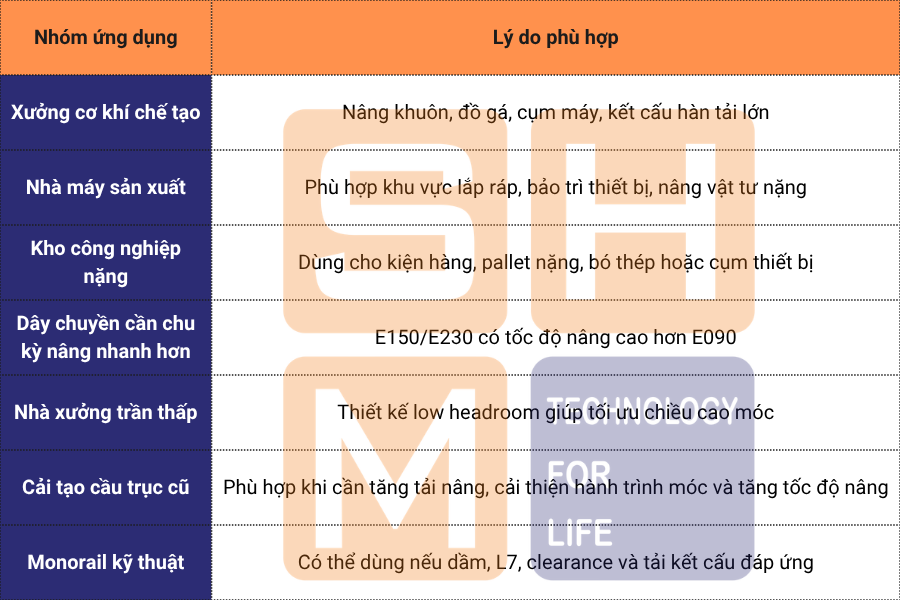 Ứng dụng phù hợp tại Việt Nam của pa lăng KNH4104-E150 và E230