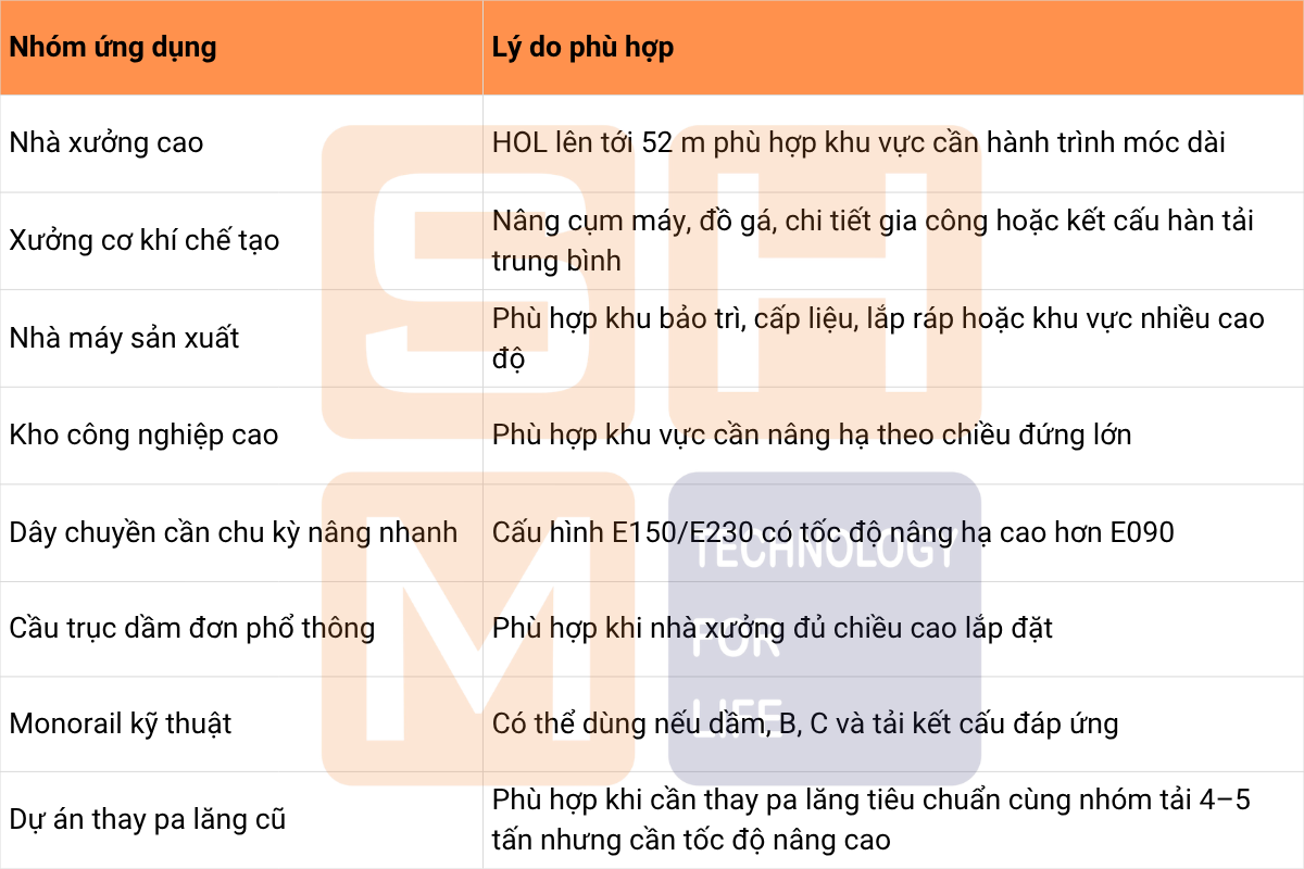Ứng dụng phù hợp tại Việt Nam