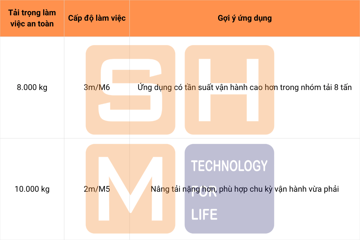 Ưu điểm kỹ thuật của pa lăng KNH4104-E090 - Phù hợp dải tải 8–10 tấn