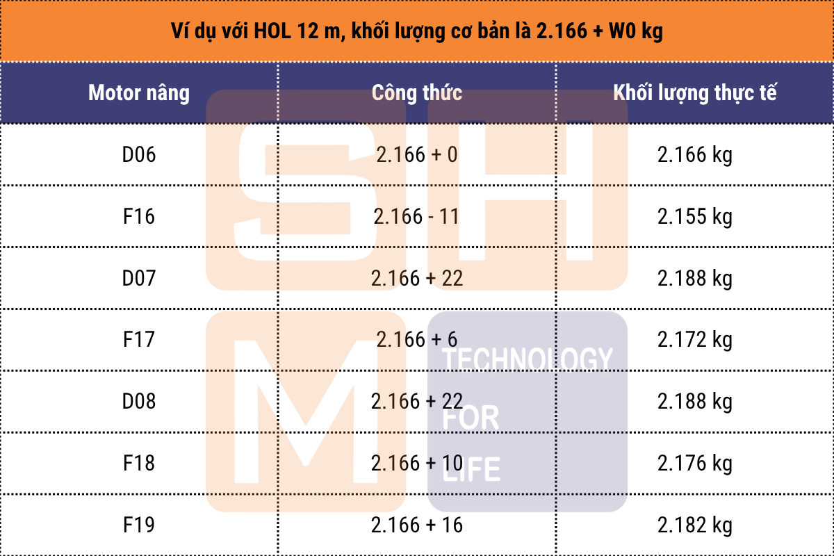 Ví dụ hiệu chỉnh theo motor nâng hạ pa lăng dầm đôi WorldHoists KNK5108