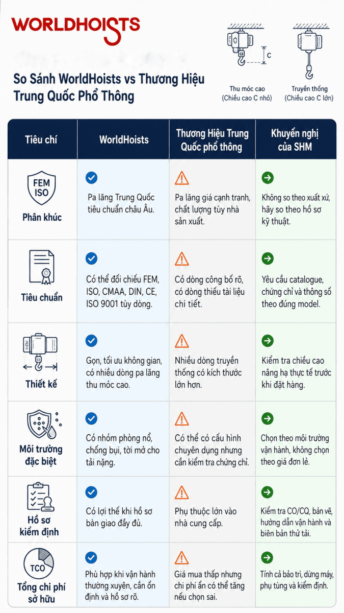 WorldHoists-vs-thuong-hieu-pa-lang-tq-khac-1