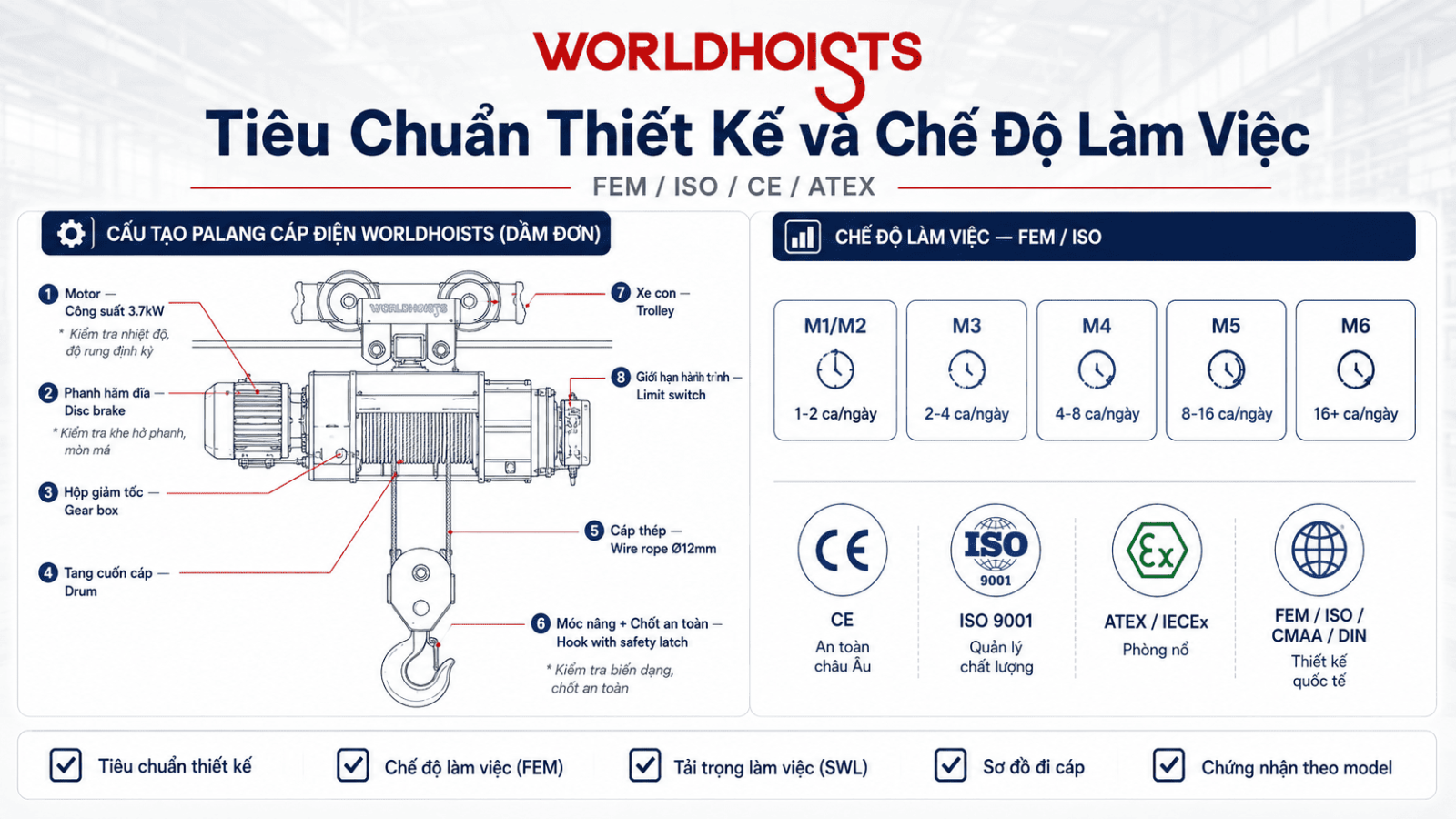 WorldHoists-vs-thuong-hieu-pa-lang-tq-khac-3.1