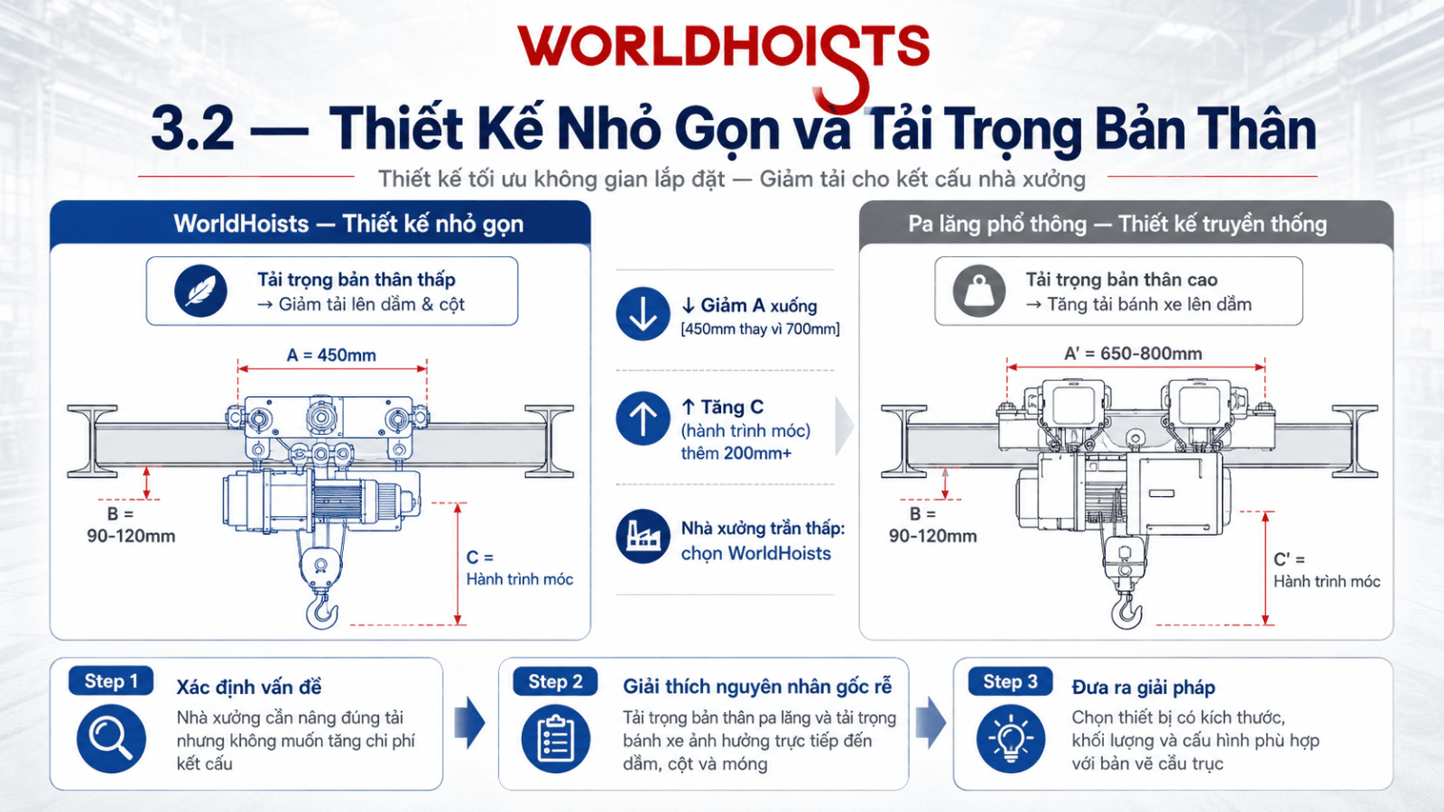 WorldHoists-vs-thuong-hieu-pa-lang-tq-khac-3.2