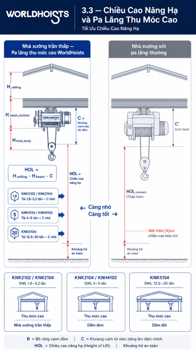 WorldHoists-vs-thuong-hieu-pa-lang-tq-khac-3.3