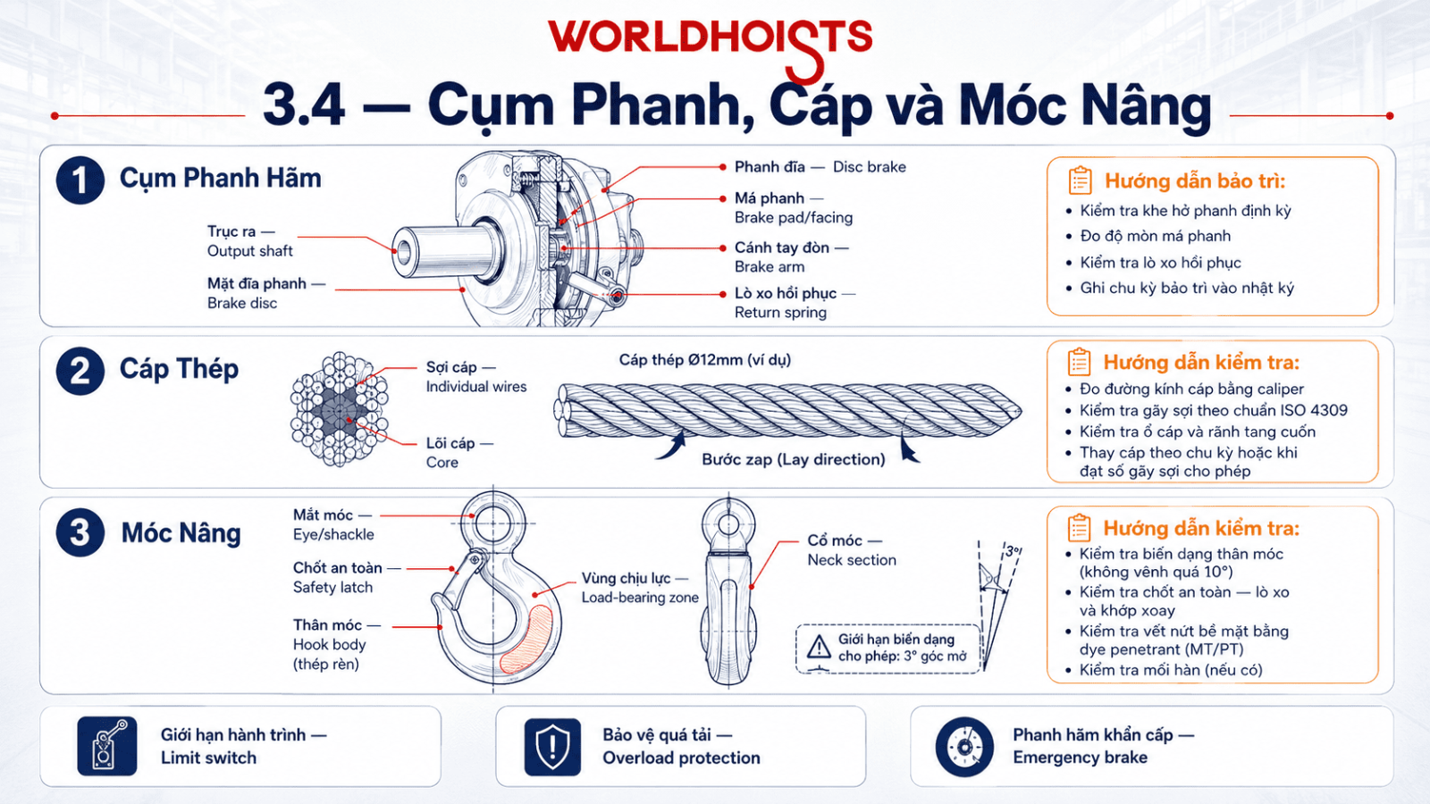 WorldHoists-vs-thuong-hieu-pa-lang-tq-khac-3.4
