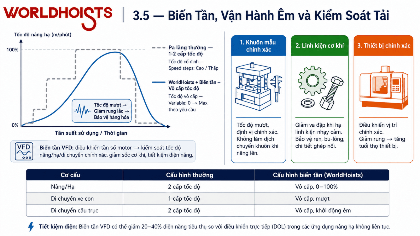 WorldHoists-vs-thuong-hieu-pa-lang-tq-khac-3.5