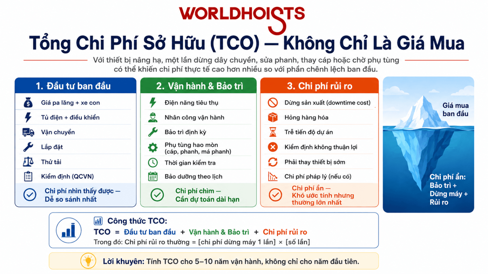 WorldHoists-vs-thuong-hieu-pa-lang-tq-khac-5.1