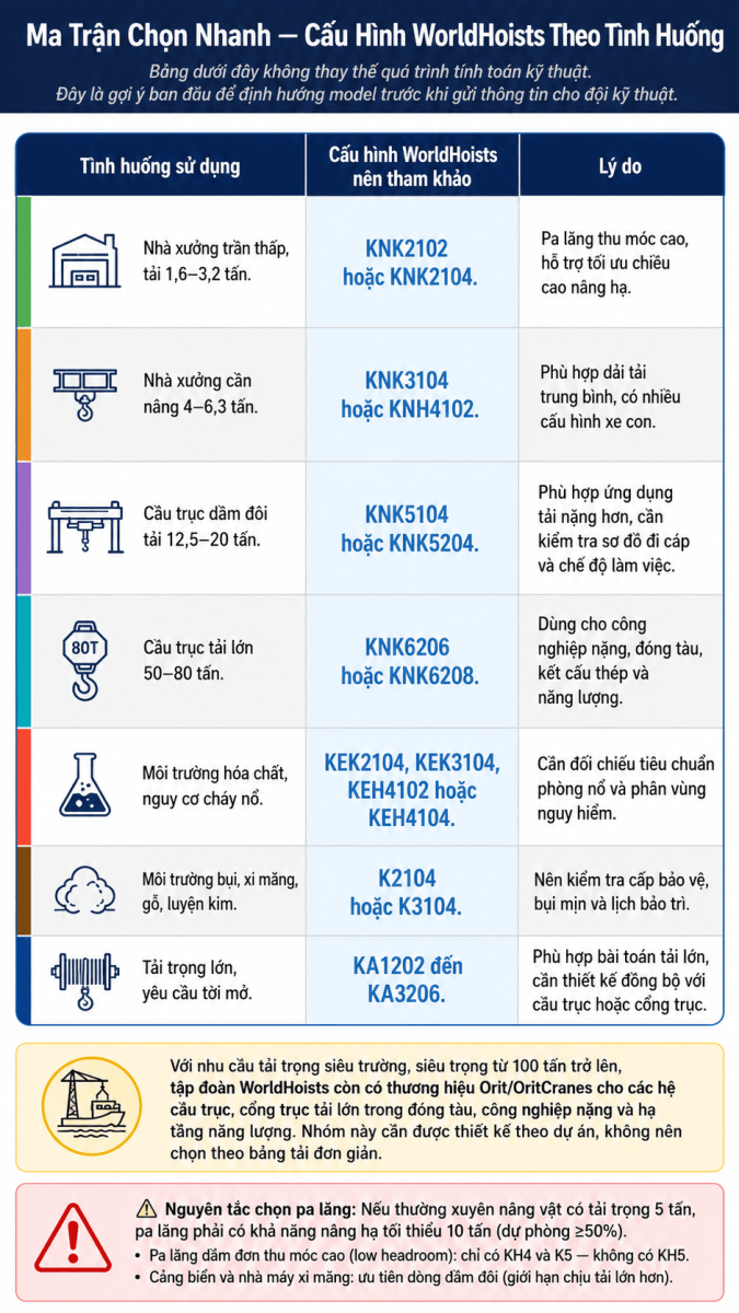 WorldHoists-vs-thuong-hieu-pa-lang-tq-khac-6