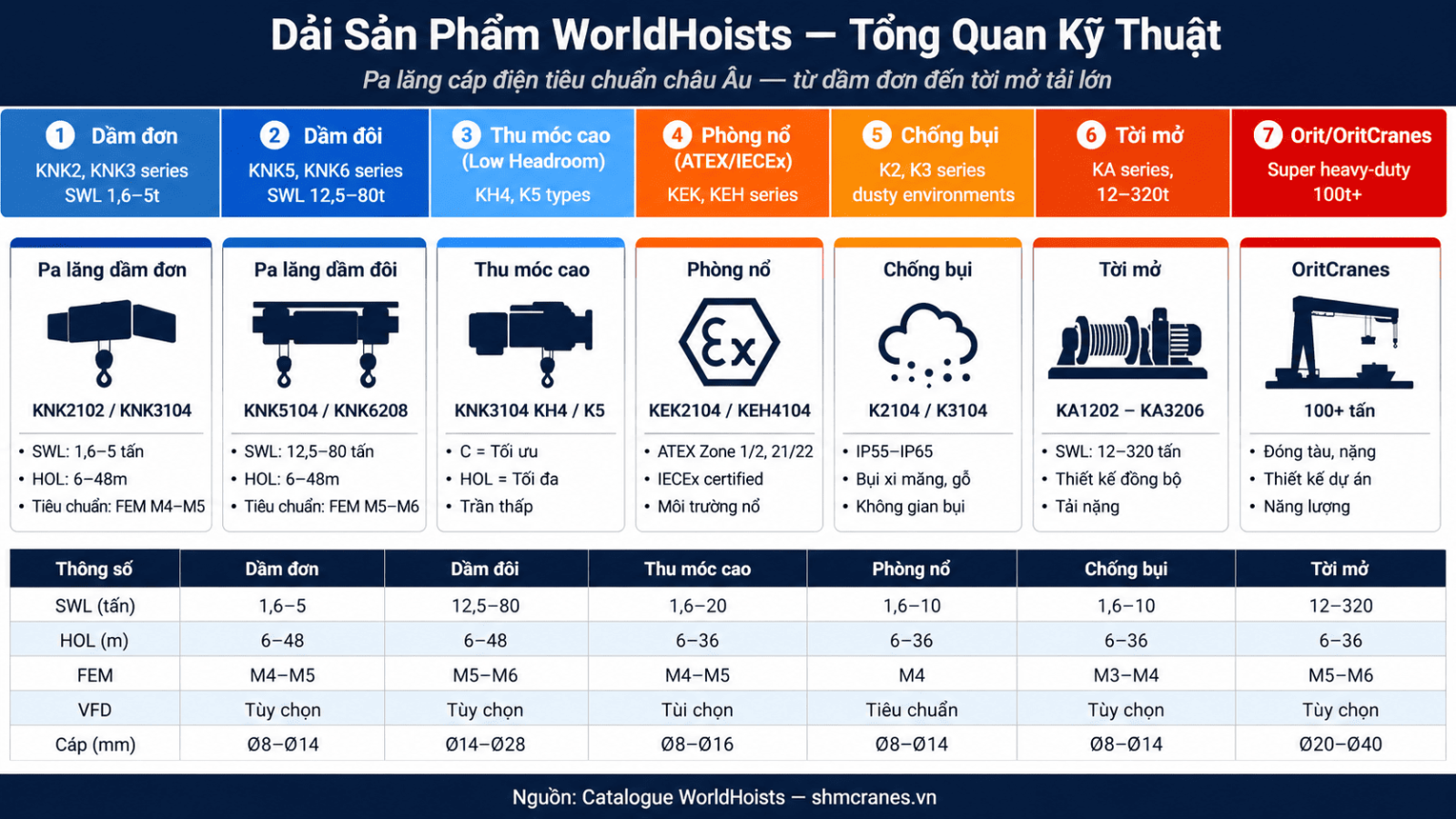 WorldHoists-vs-thuong-hieu-pa-lang-tq-khac-final