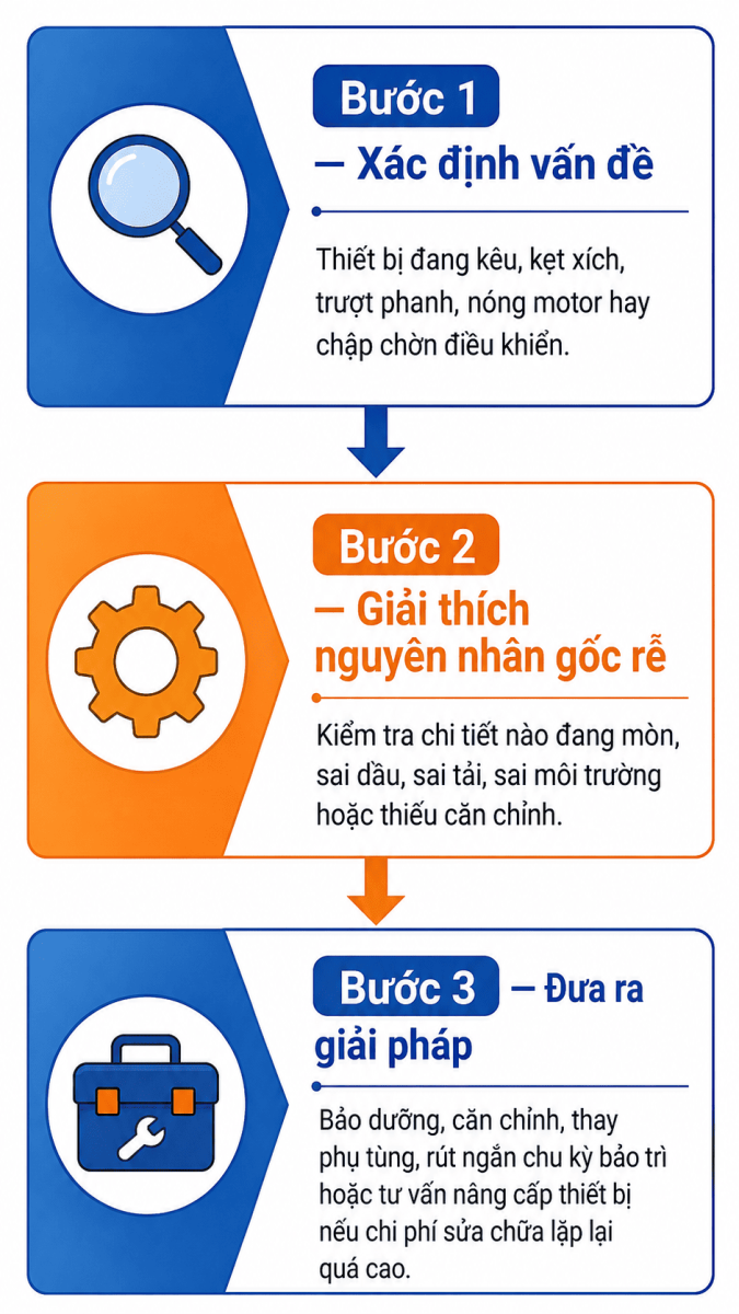 bao-tri-pa-lang-xich-dien-2.3