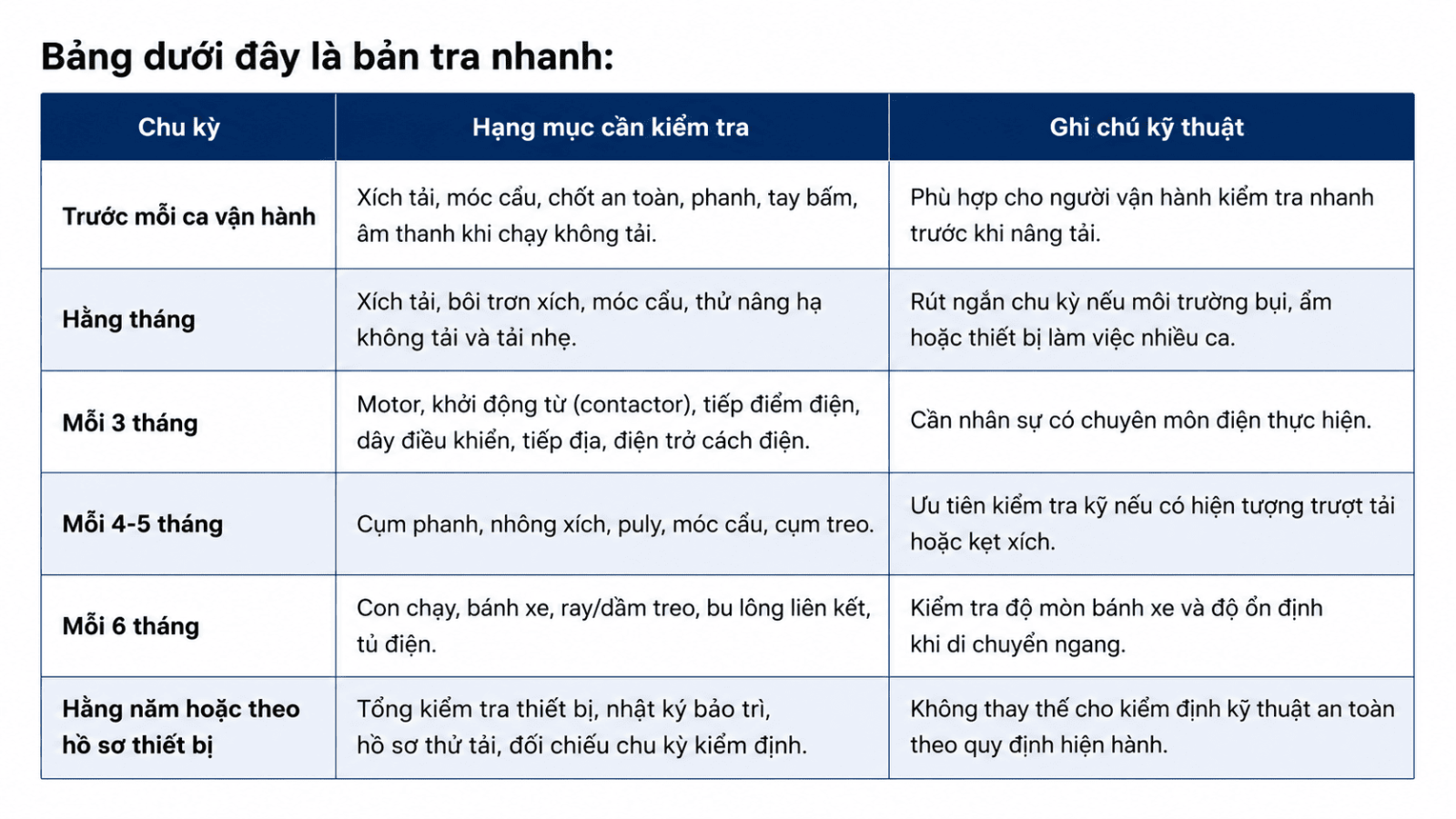 bao-tri-pa-lang-xich-dien-3