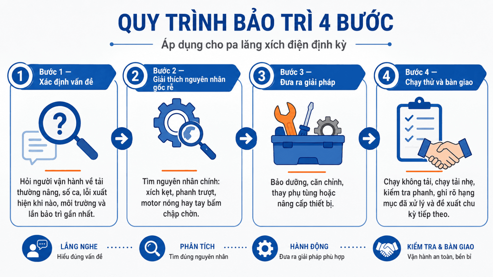 bao-tri-pa-lang-xich-dien-7.1-7.4