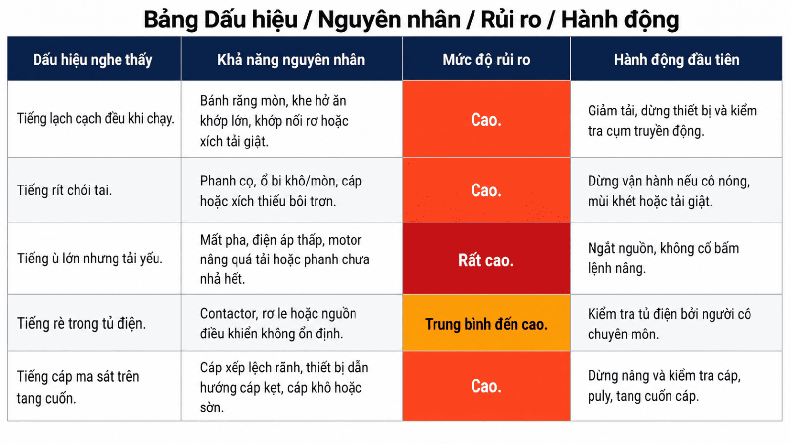 blog-xu-ly-pa-lang-phat-tieng-on-bat-thuong-1
