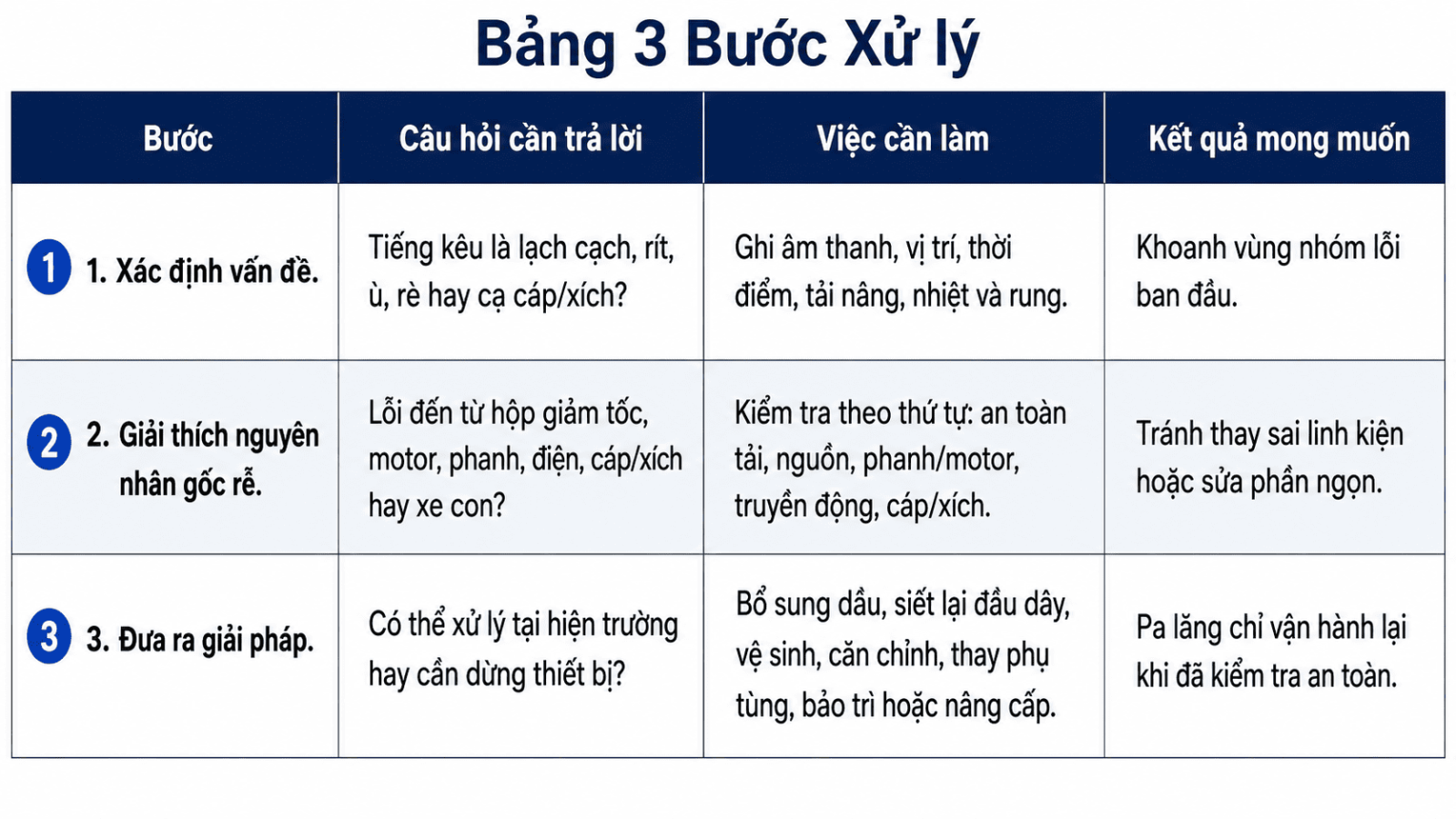 blog-xu-ly-pa-lang-phat-tieng-on-bat-thuong-7