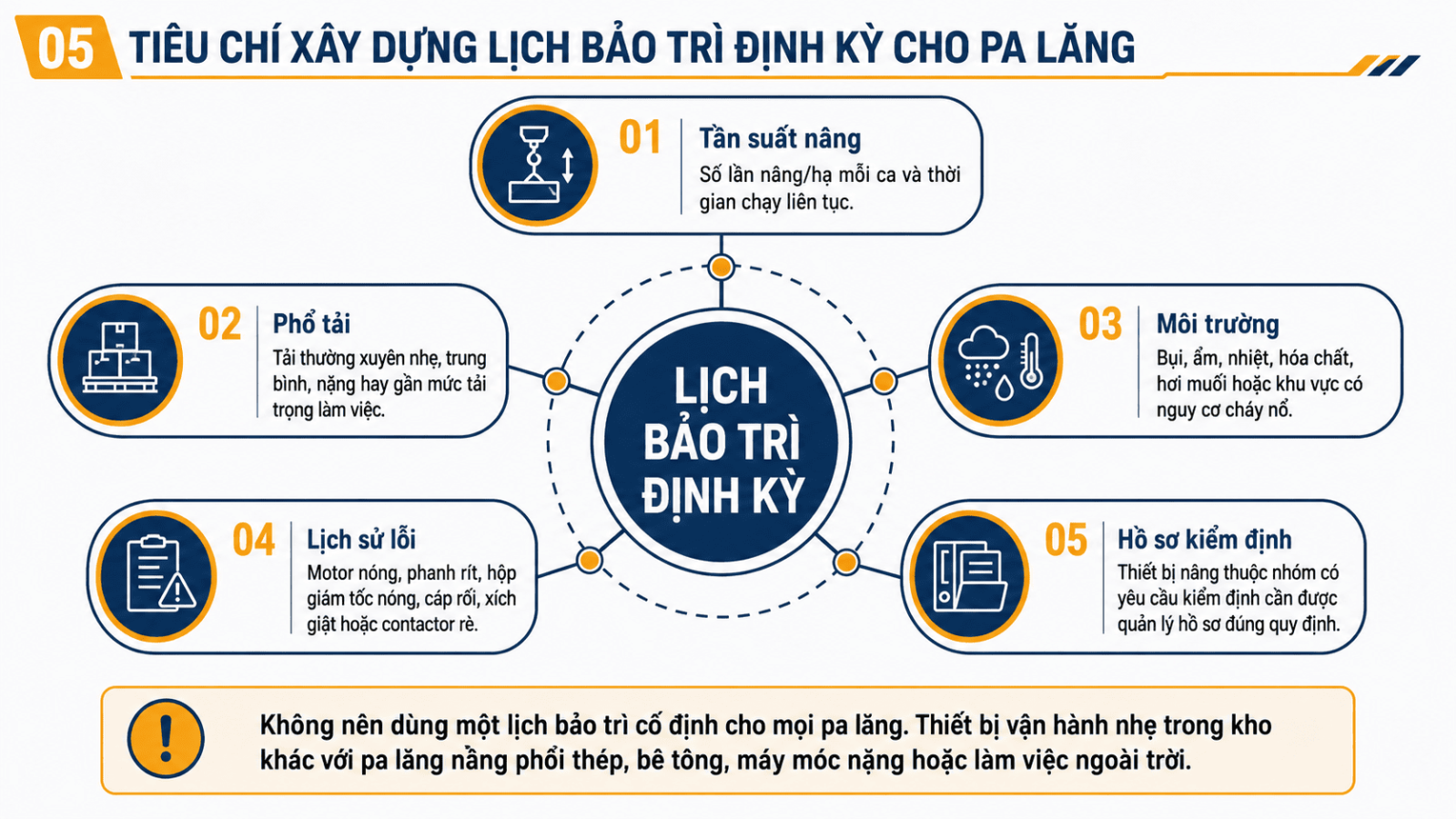 blog-xu-ly-pa-lang-phat-tieng-on-bat-thuong-8.2
