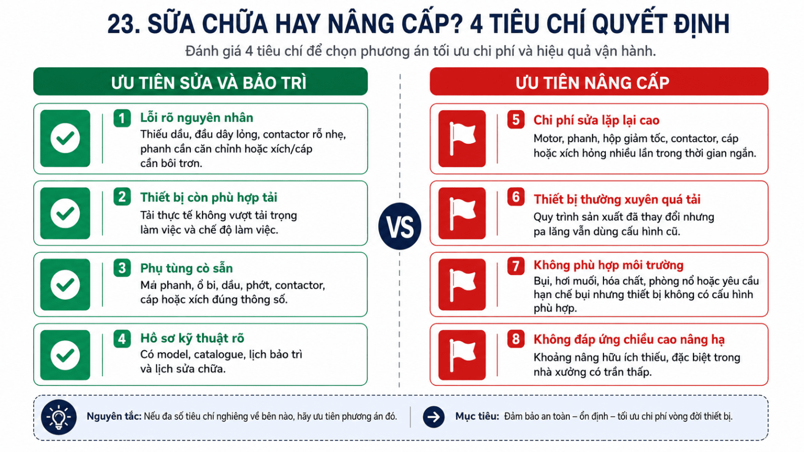 blog-xu-ly-pa-lang-phat-tieng-on-bat-thuong-9.1