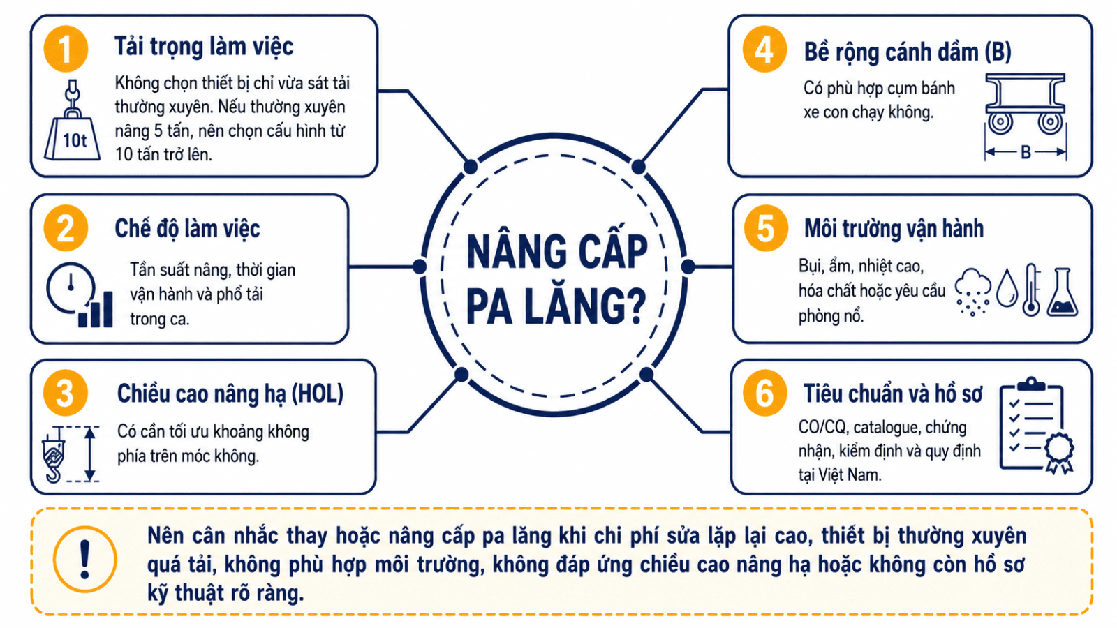 blog-xu-ly-pa-lang-phat-tieng-on-bat-thuong-9.2