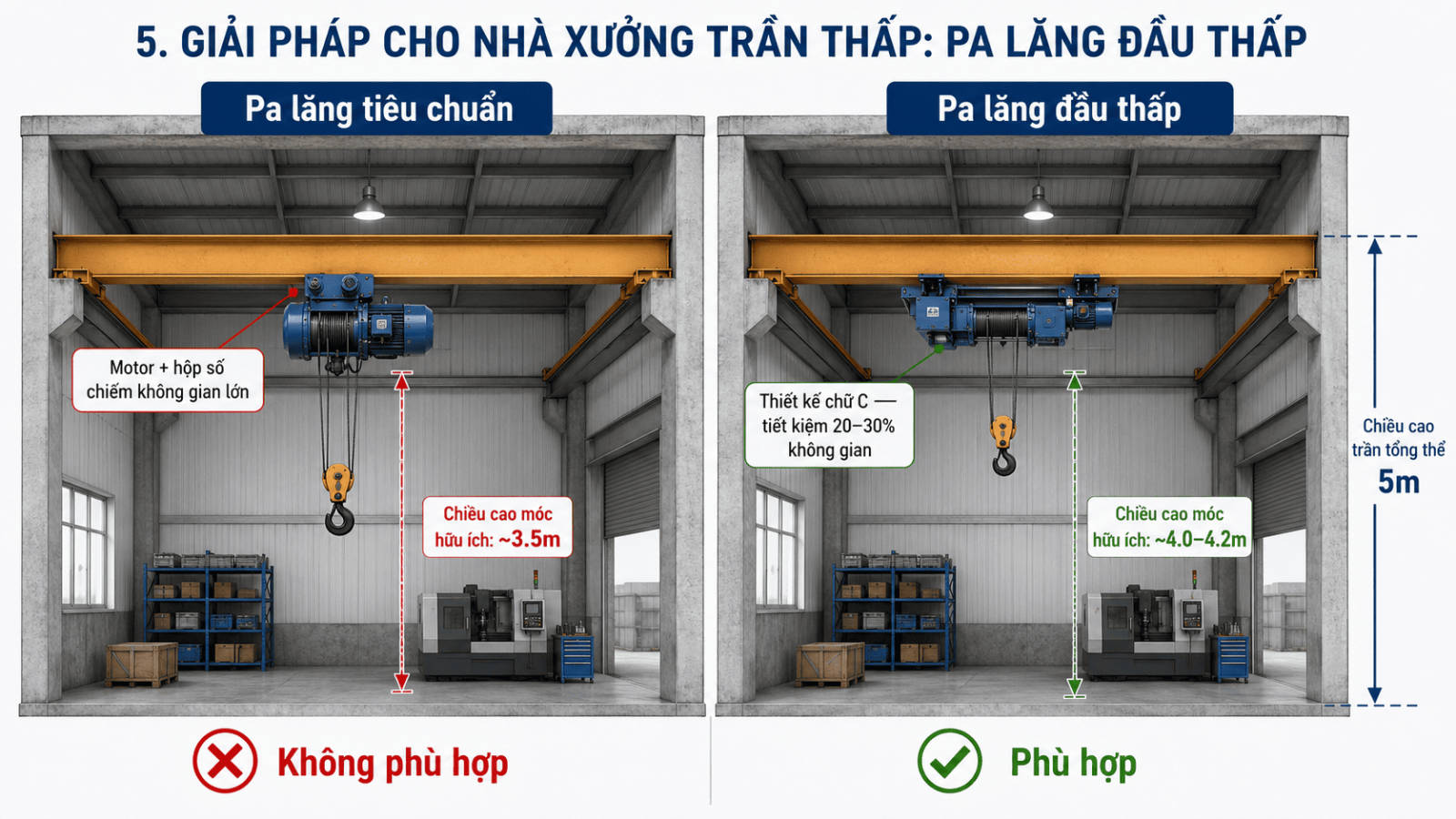 cach-chon-pa-lang-theo-chieu-cao-nang-ha-5