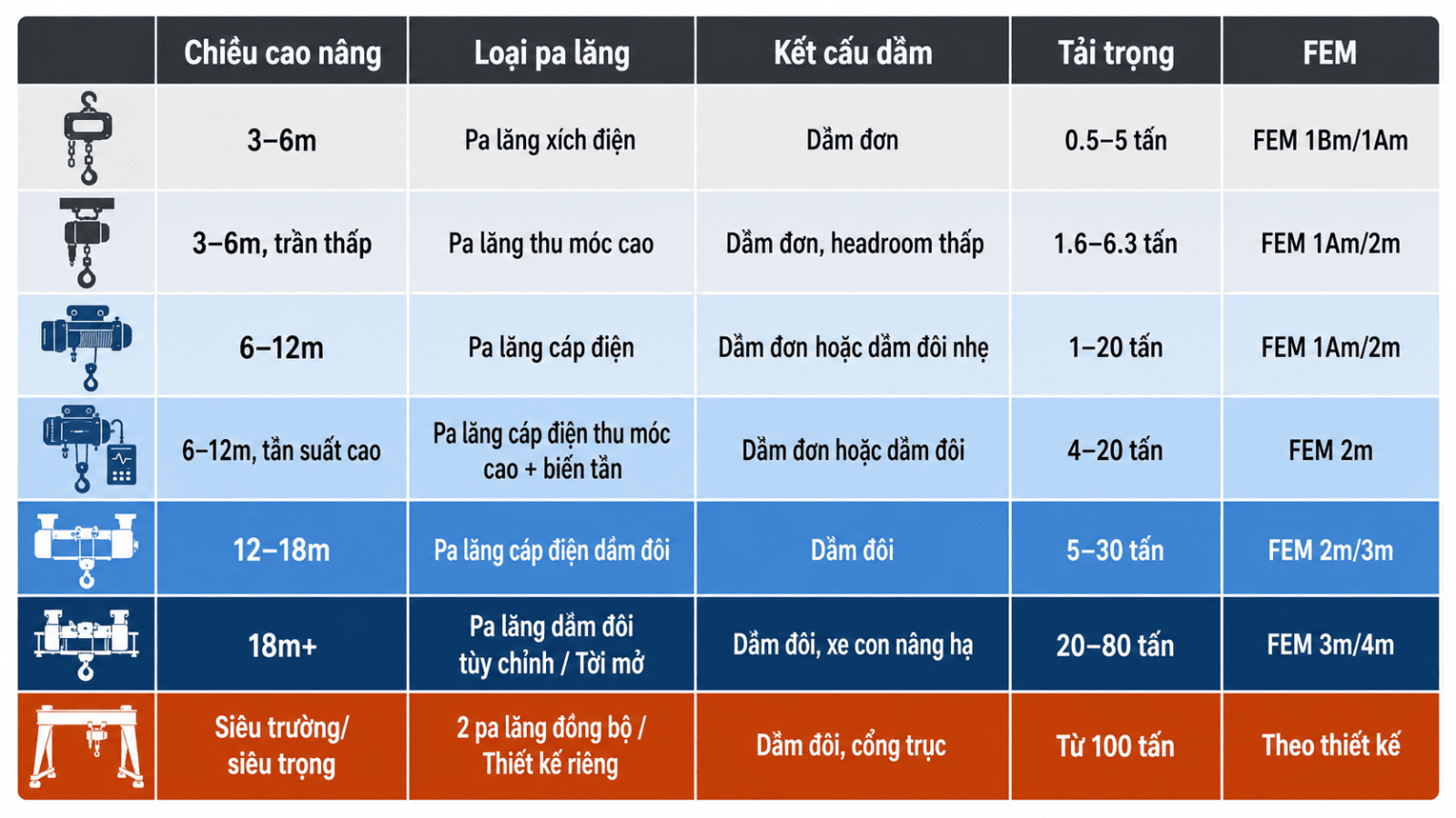 cach-chon-pa-lang-theo-chieu-cao-nang-ha-7