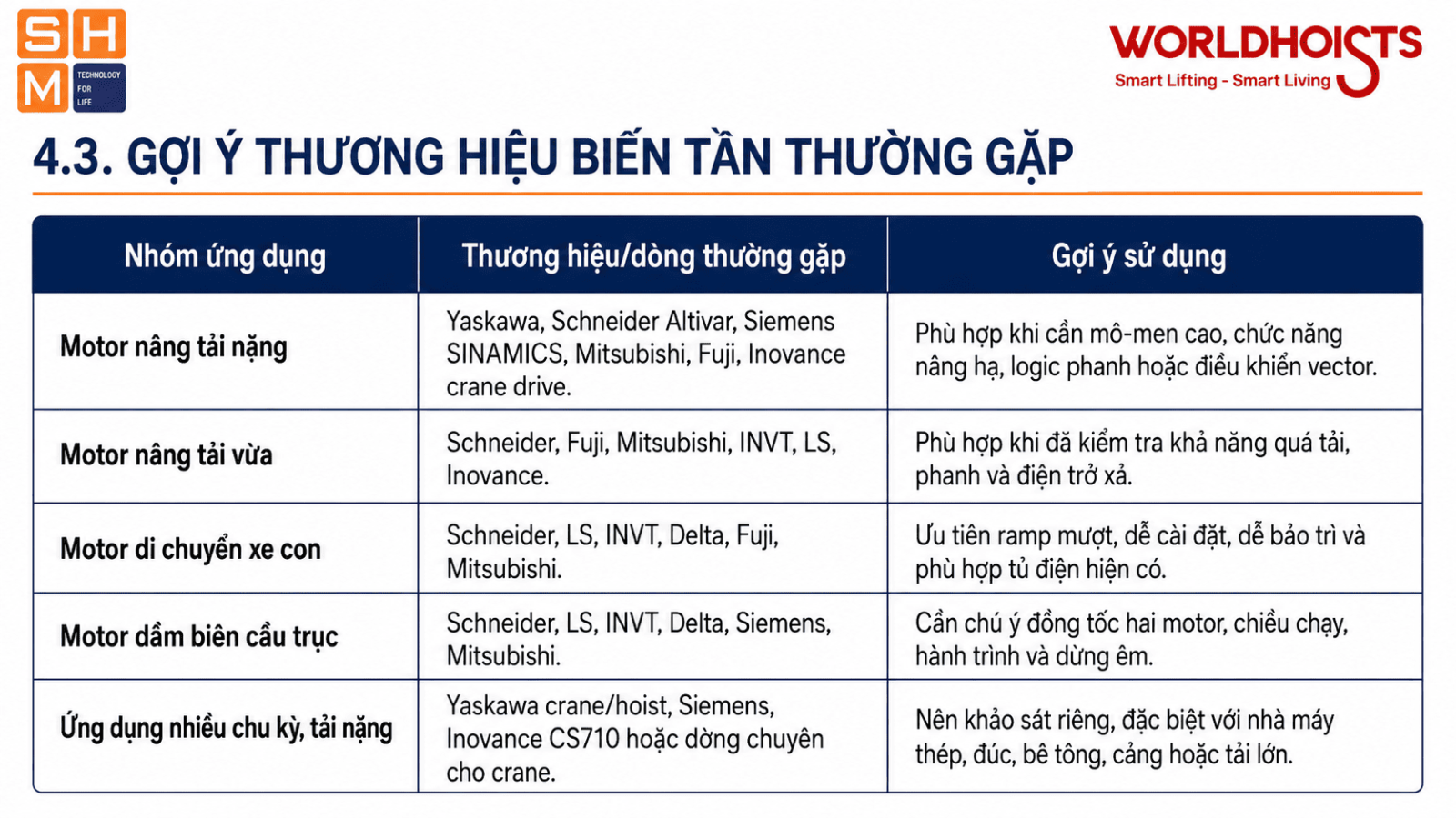 cai-dat-bien-tan-pa-lang=4.3