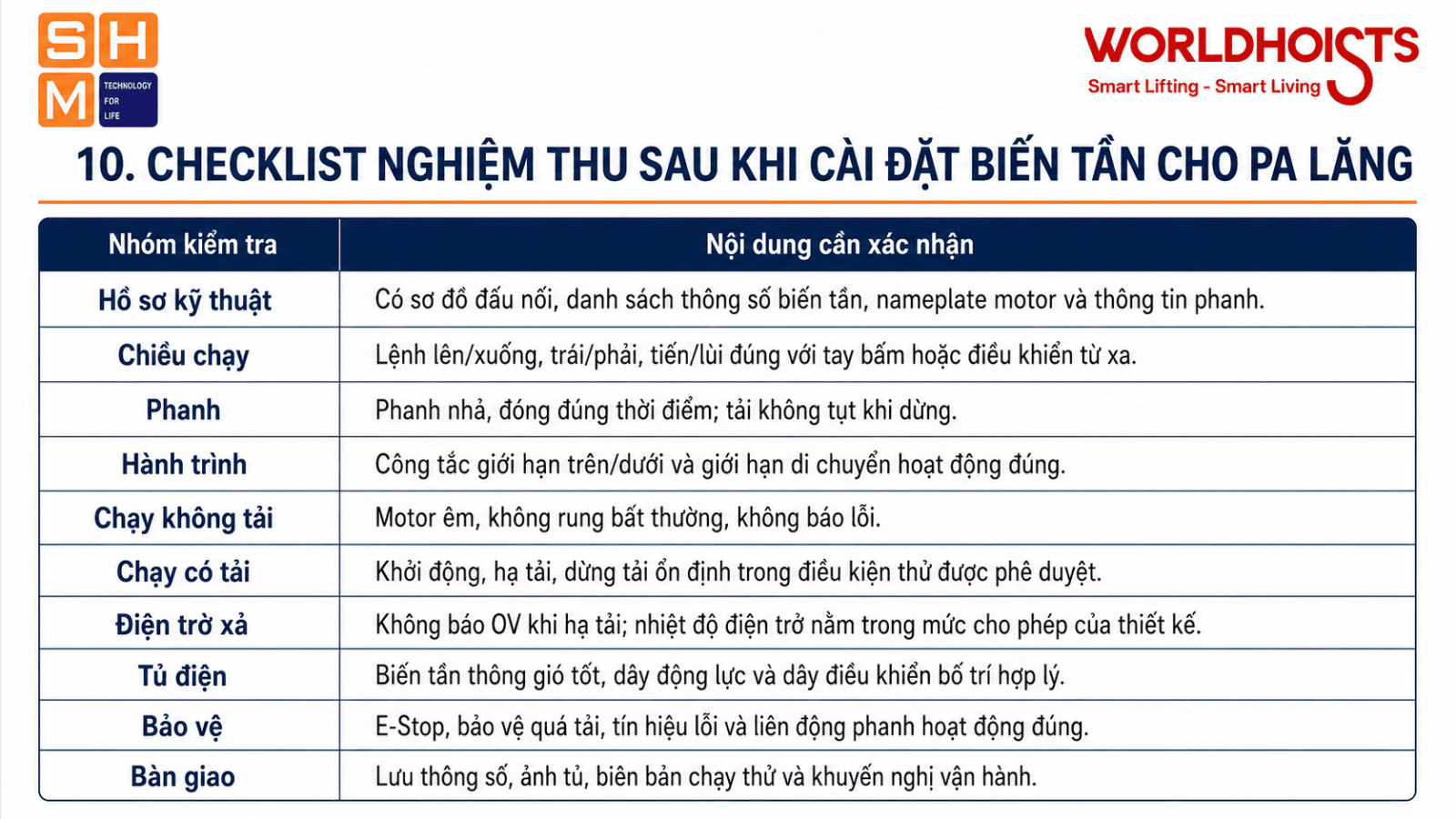 cai-dat-bien-tan-pa-lang-10