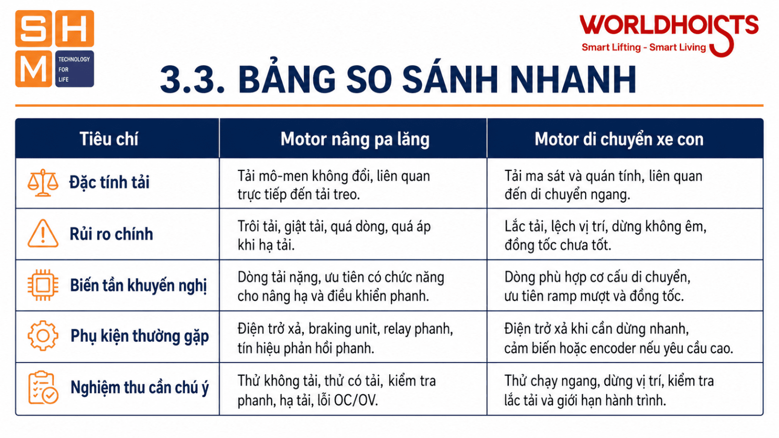 cai-dat-bien-tan-pa-lang-3.3