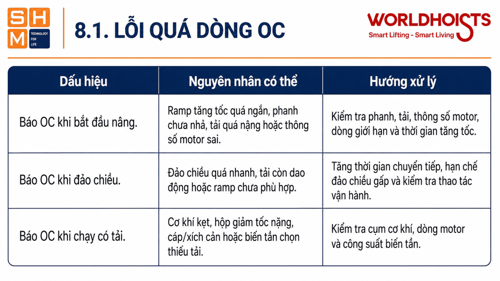 cai-dat-bien-tan-pa-lang-8.1