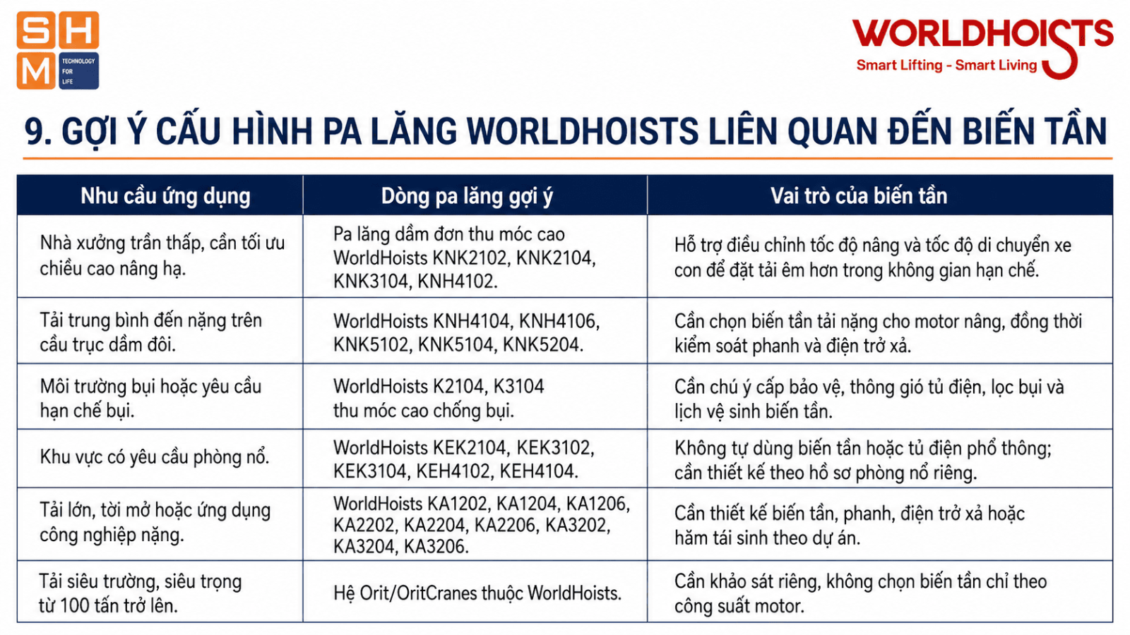 cai-dat-bien-tan-pa-lang-9