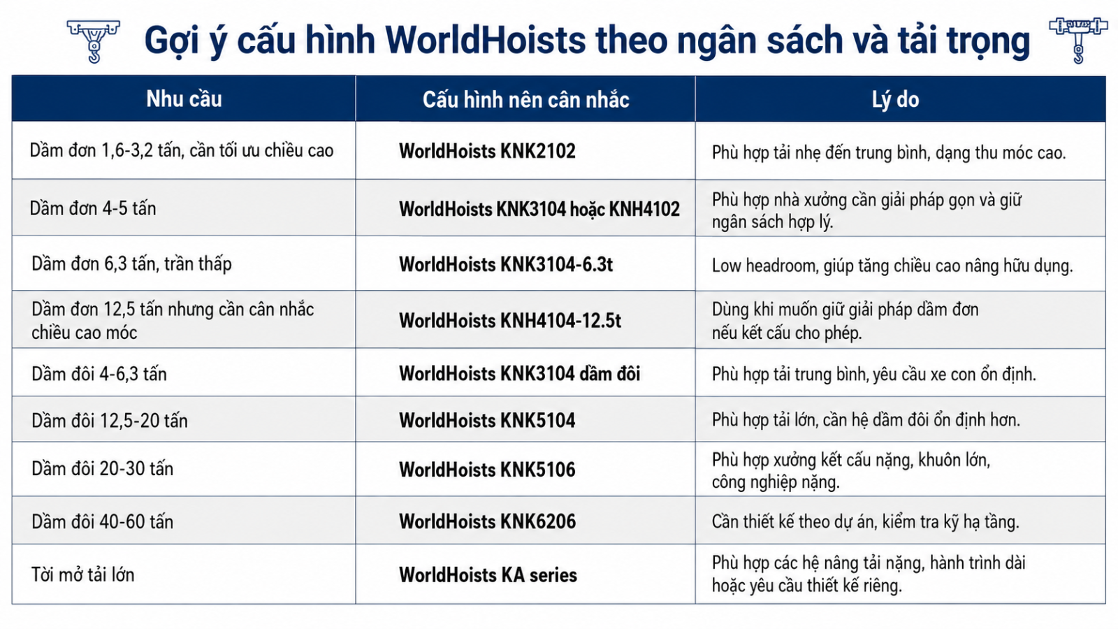 chi-phi-dau-tu-pa-lang-dam-don-vs-dam-doi-10