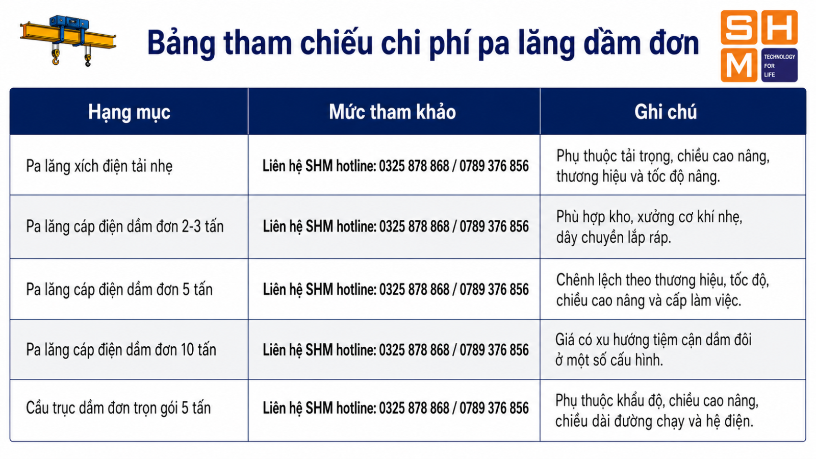 chi-phi-dau-tu-pa-lang-dam-don-vs-dam-doi-3.5