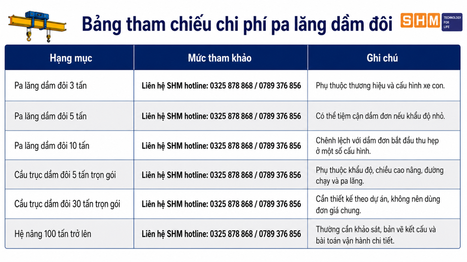 chi-phi-dau-tu-pa-lang-dam-don-vs-dam-doi-4.4