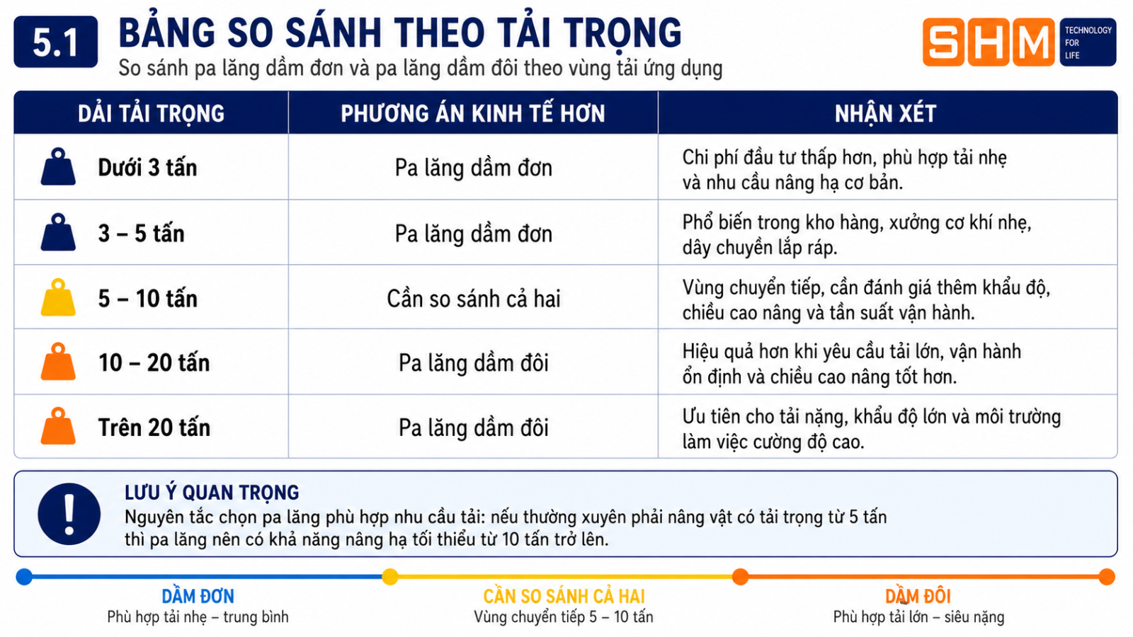 chi-phi-dau-tu-pa-lang-dam-don-vs-dam-doi-5.1