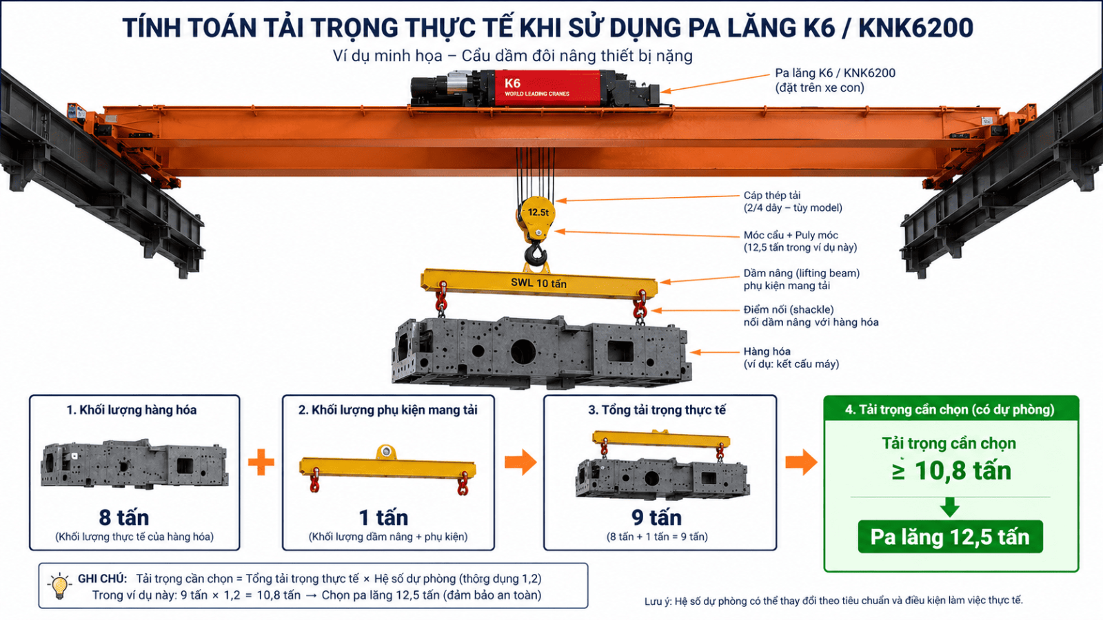 chon-pa-lang-cho-cau-truc-dam-doi-3.1