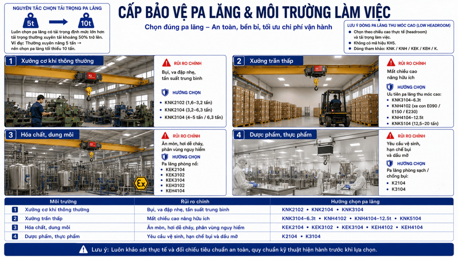 chon-pa-lang-cho-cau-truc-dam-don-2.5
