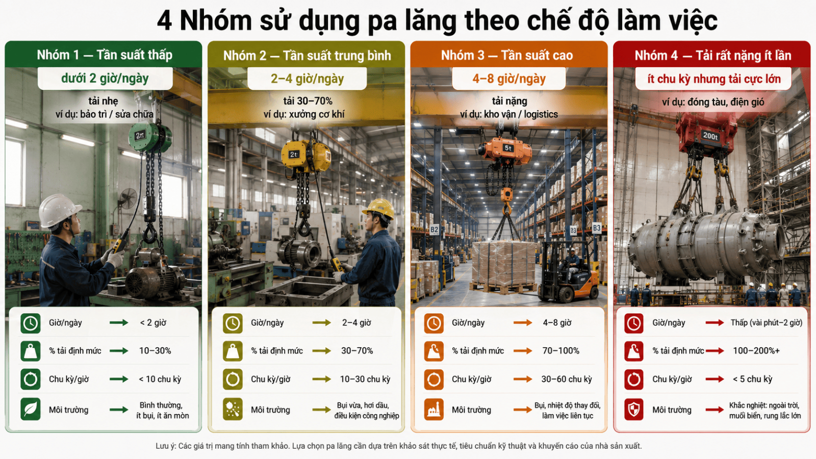 chon-pa-lang-theo-tan-suat-su-dung-2