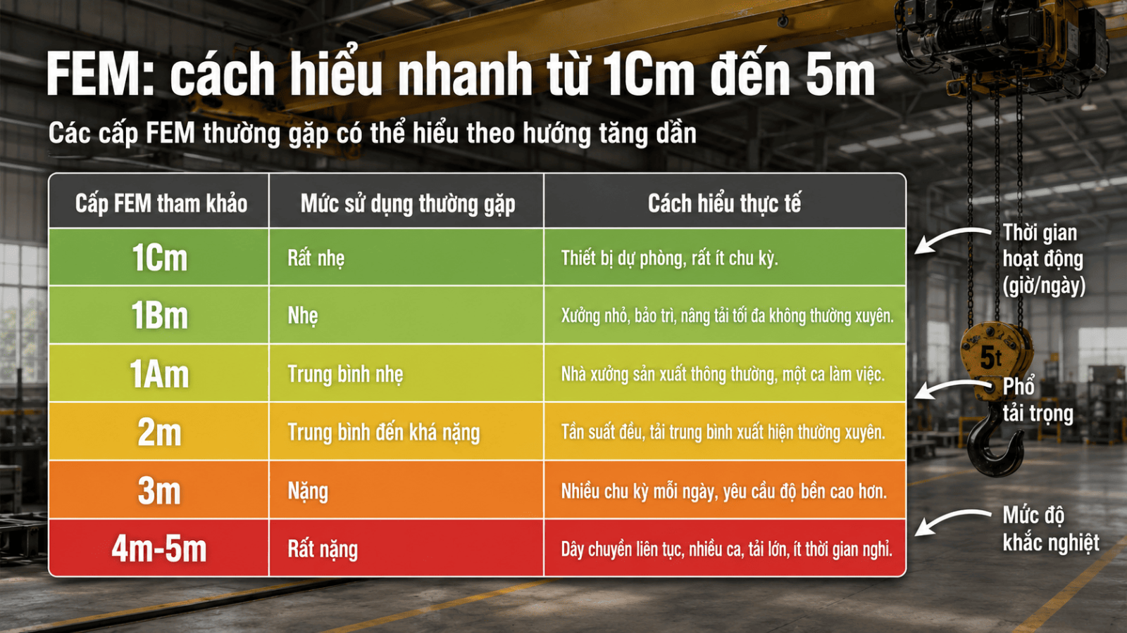 chon-pa-lang-theo-tan-suat-su-dung-3.1