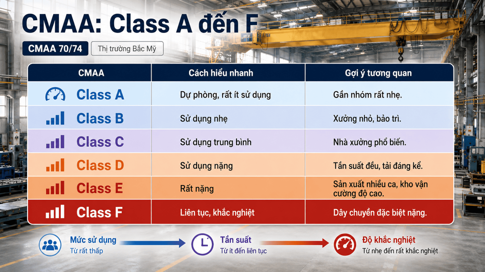 chon-pa-lang-theo-tan-suat-su-dung-3.3
