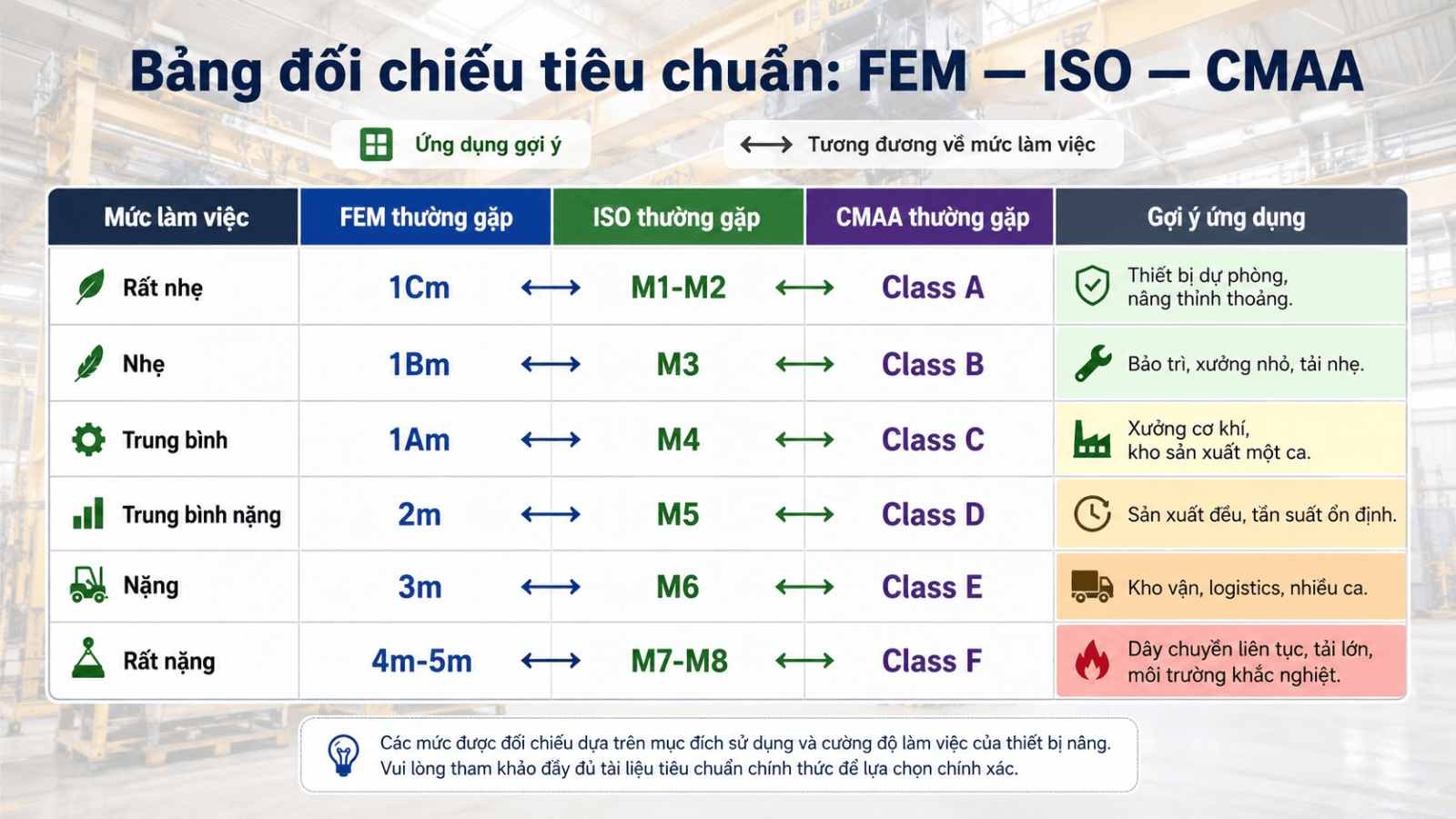chon-pa-lang-theo-tan-suat-su-dung-3.4