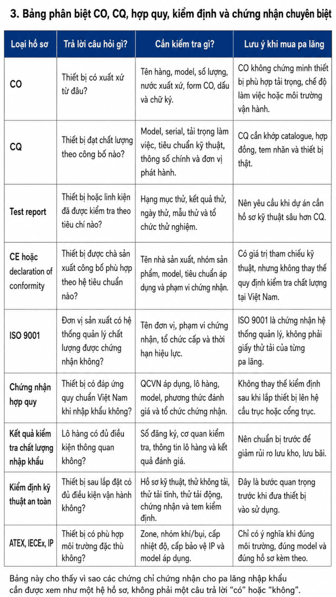 chung-chi-nhap-khau-pa-lang-3