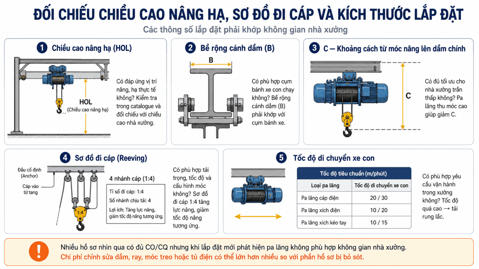 chung-chi-nhap-khau-pa-lang-5.3