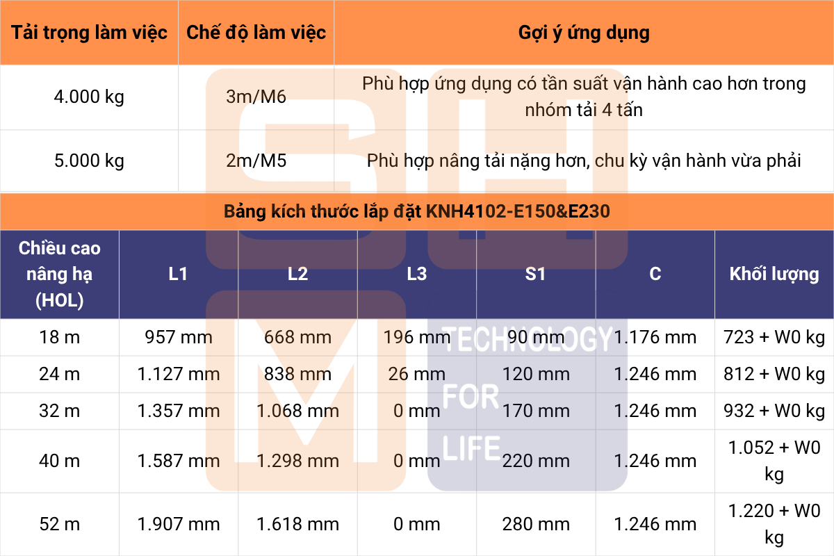 Dải tải trọng từ 4-5t và kích thước lắp đặt pa lăng KNH4102-E150-E230
