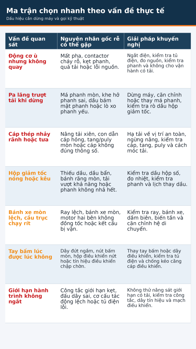 dau_hieu_can_dung_may_va_goi_ky_thuat_fixed-5