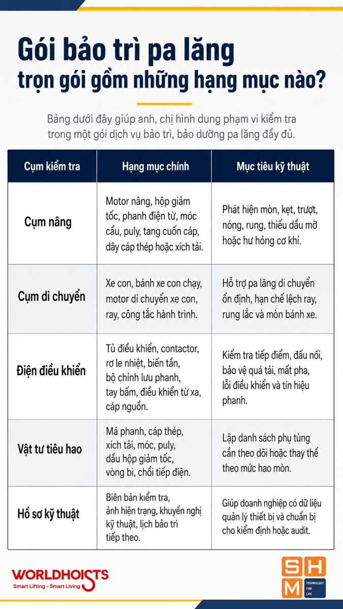 dich-vu-bao-tri-pa-lang-8