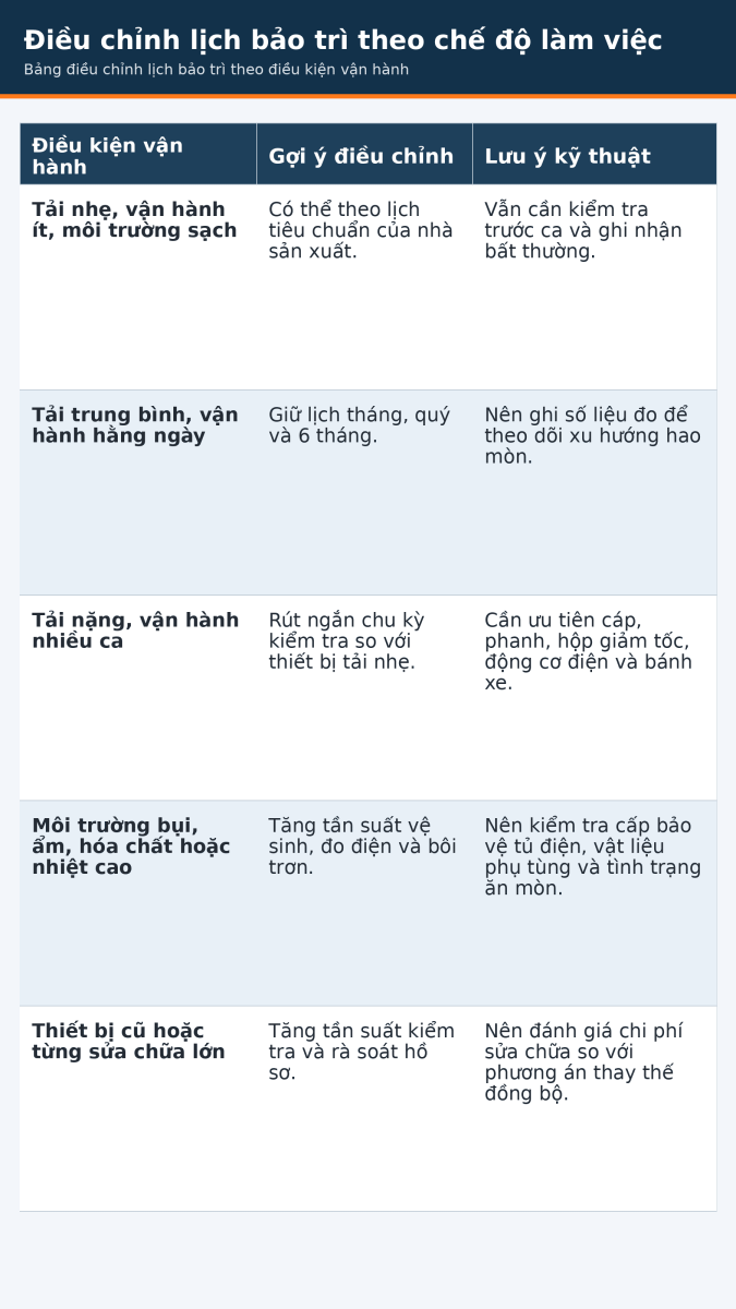 dieu_chinh_lich_bao_tri_theo_che_do_lam_viec_fixed-4