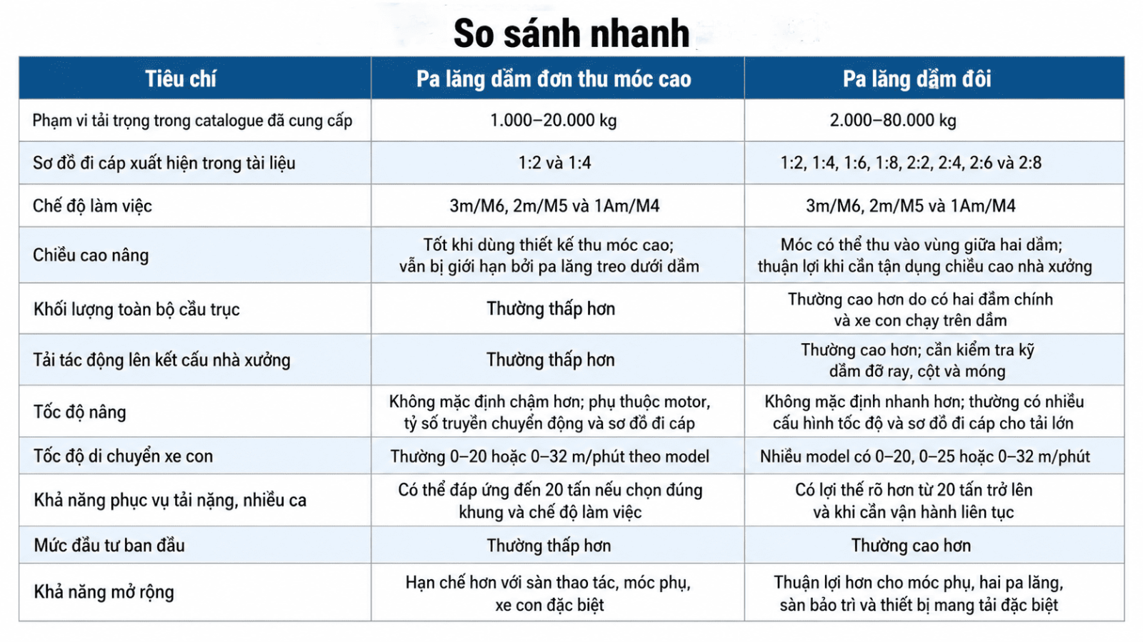 hieu-suat-pa-lang-dam-don-vs-dam-doi-1